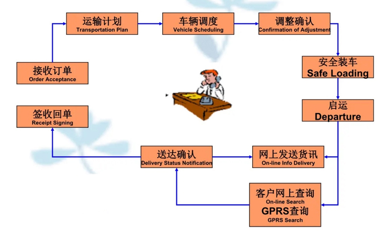 苏州到弋阳搬家公司-苏州到弋阳长途搬家公司